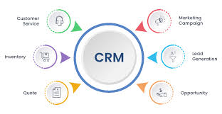 İhracatta CRM ve Pazarlama Otomasyonu Uygulamaları